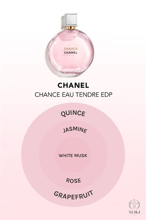 chance chanel perfume notas|Chance Chanel perfume sample.